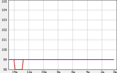 Data Graph