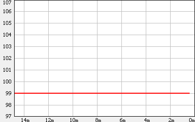 Data Graph